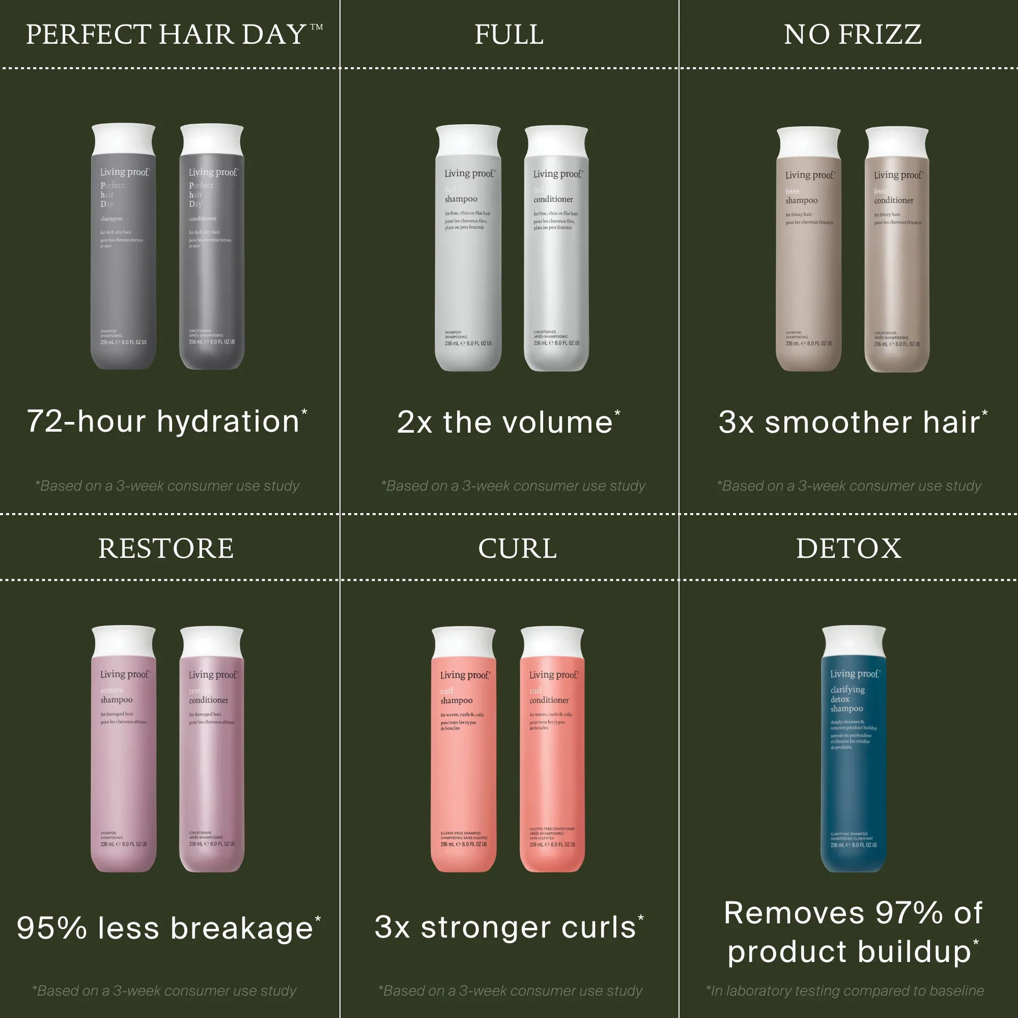 Curl Shampoo - Image 10