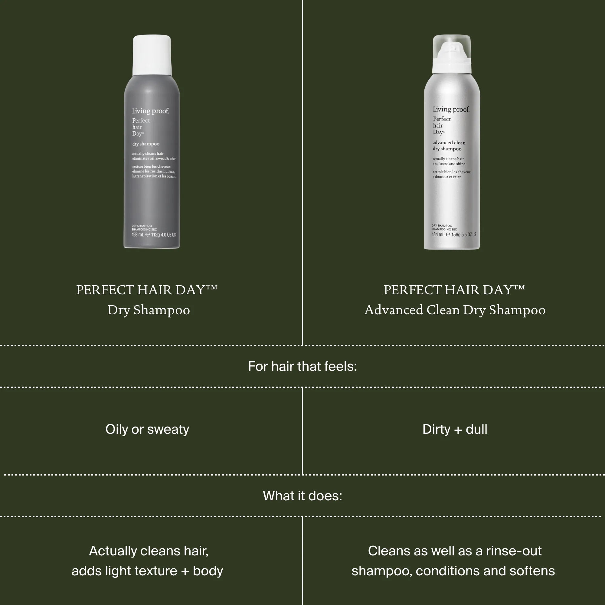 Perfect hair Day™ Dry Shampoo - Image 9