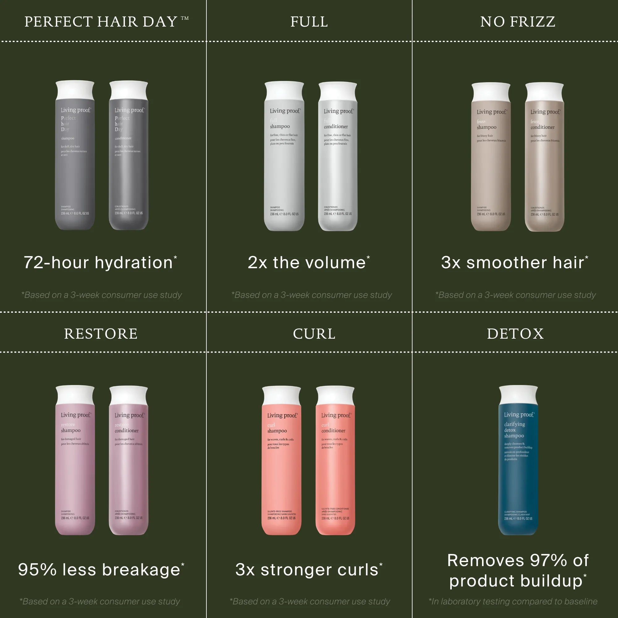 Perfect hair Day™ Conditioner + Refill - Image 9