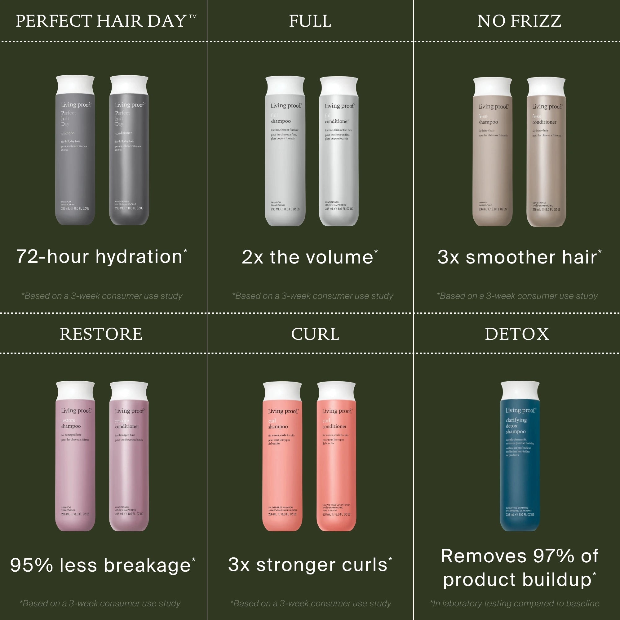 Restore Shampoo - Image 10